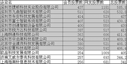 白姐全年正版王中王